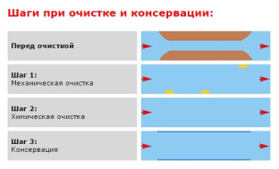 Rothenberger Ropuls - установка для промивання системи опалення відкритим способом 4