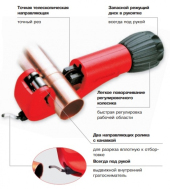 Телескопічний труборіз ROTHENBERGER TUBE CUTTER 42 ПРО,Ø 6-42мм 1
